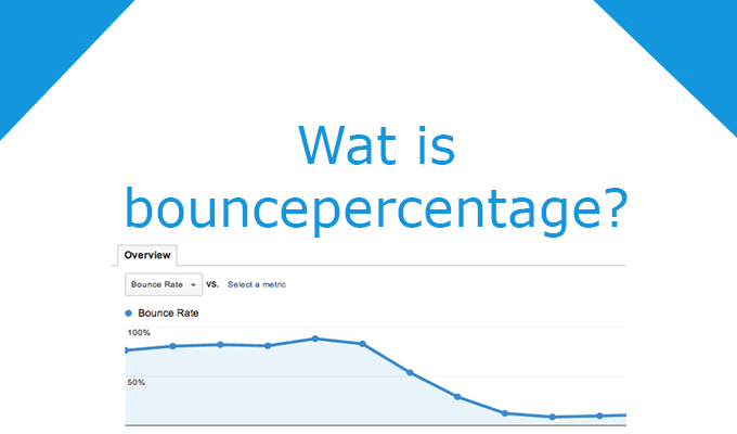 bouncepercentage